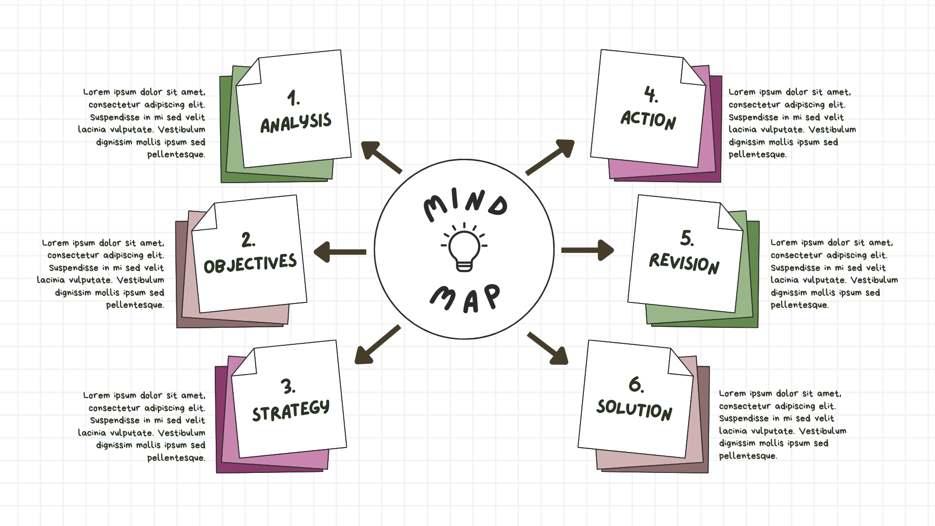 Mind Maps-a key to unlocking your client potential
